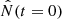 Mathematical equation: $ \hat{N}(t=0) $