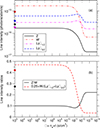 Thumbnail: Fig. 4. Refer to the following caption and surrounding text.