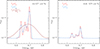 Thumbnail: Fig. 6. Refer to the following caption and surrounding text.