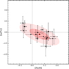 Thumbnail: Fig. 5 Refer to the following caption and surrounding text.