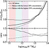 Thumbnail: Fig. B.2. Refer to the following caption and surrounding text.