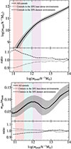 Thumbnail: Fig. B.3. Refer to the following caption and surrounding text.