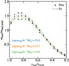Thumbnail: Fig. C.5. Refer to the following caption and surrounding text.