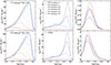 Thumbnail: Fig. 6. Refer to the following caption and surrounding text.