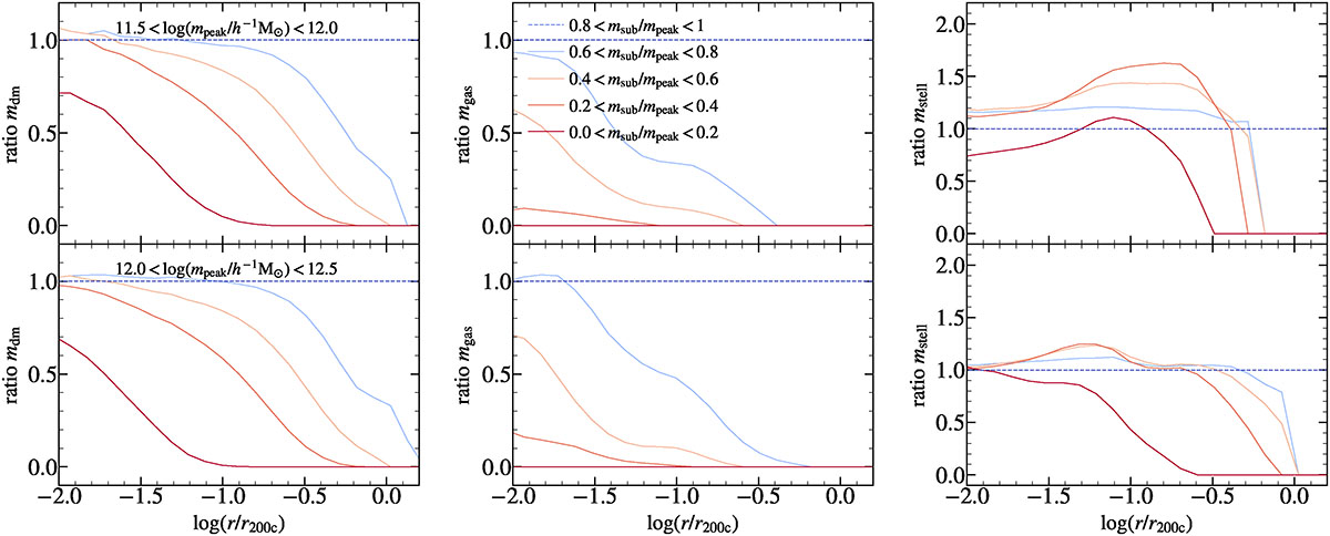 Fig. 7. Refer to the following caption and surrounding text.