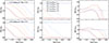 Thumbnail: Fig. 7. Refer to the following caption and surrounding text.