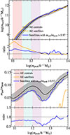 Thumbnail: Fig. B.1. Refer to the following caption and surrounding text.
