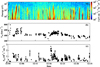 Thumbnail: Fig. 1 Refer to the following caption and surrounding text.