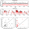 Thumbnail: Fig. 6 Refer to the following caption and surrounding text.