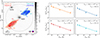 Thumbnail: Fig. 1. Refer to the following caption and surrounding text.