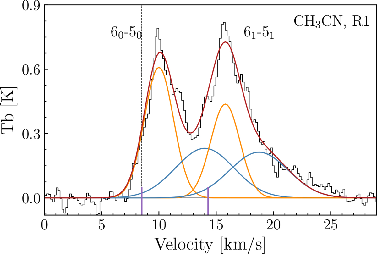 Fig. 2. Refer to the following caption and surrounding text.