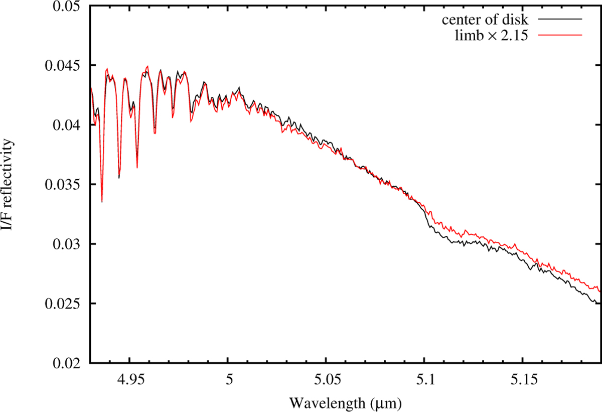 Fig. 3 Refer to the following caption and surrounding text.