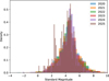 Thumbnail: Fig. 9 Refer to the following caption and surrounding text.