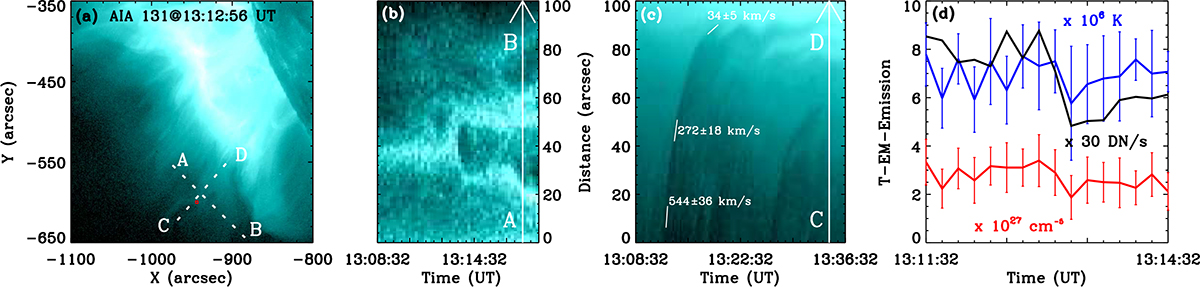 Fig. 2. Refer to the following caption and surrounding text.