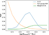 Thumbnail: Fig. 2. Refer to the following caption and surrounding text.