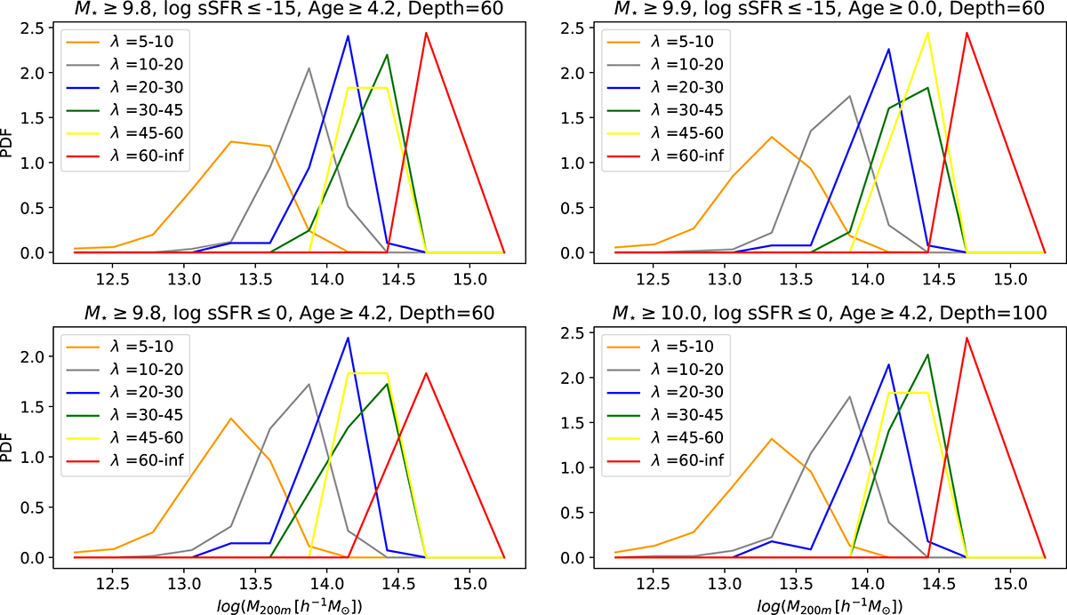 Fig. 7. Refer to the following caption and surrounding text.