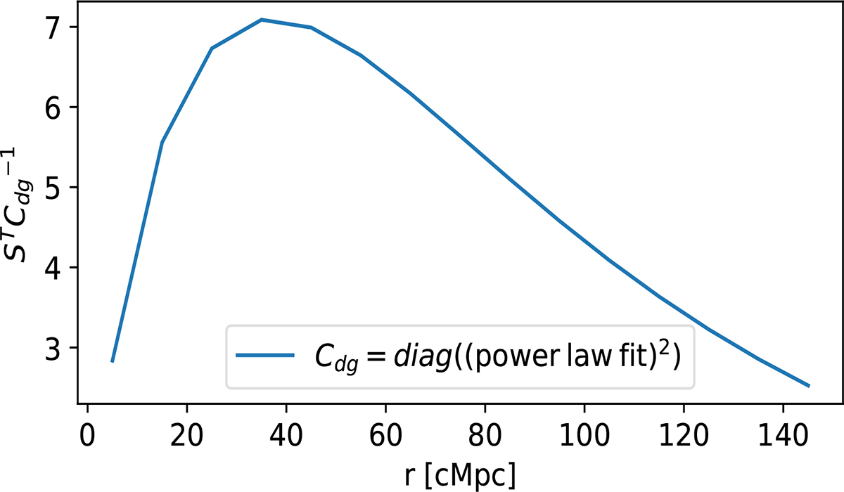 Fig. A.2. Refer to the following caption and surrounding text.