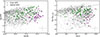 Thumbnail: Fig. 2. Refer to the following caption and surrounding text.