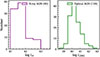 Thumbnail: Fig. 3. Refer to the following caption and surrounding text.