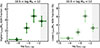 Thumbnail: Fig. 8. Refer to the following caption and surrounding text.