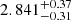 Mathematical equation: $ 2.841^{+0.37}_{-0.31} $