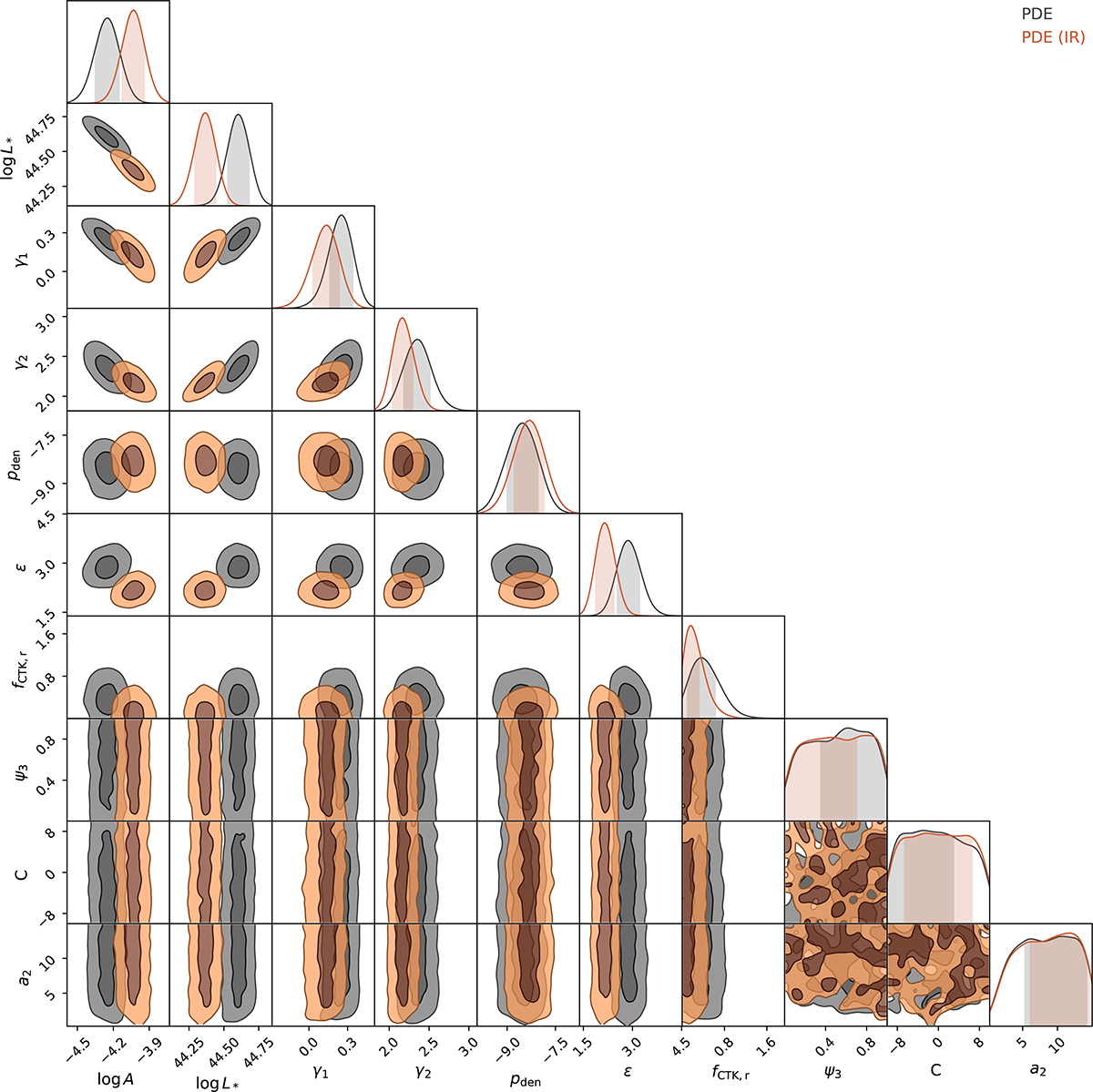 Fig. A.2. Refer to the following caption and surrounding text.