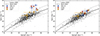 Thumbnail: Fig. 3. Refer to the following caption and surrounding text.