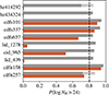 Thumbnail: Fig. 6. Refer to the following caption and surrounding text.