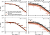 Thumbnail: Fig. 7. Refer to the following caption and surrounding text.