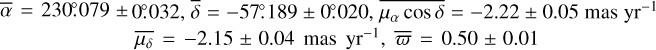 Mathematical equation: $\[\bar{\alpha}=230^{\circ}_\cdot079 \pm 0^{\circ}_\cdot032, \bar{\delta}=-57^{\circ}_\cdot189 \pm 0^{\circ}_\cdot020, \overline{\mu_{\alpha} ~\cos~ \delta}=-2.22 \pm 0.05 ~\mathrm{mas} ~\mathrm{yr}^{-1}, \bar{\mu_{\delta}}=-2.15 \pm 0.04 ~\mathrm{mas} ~\mathrm{yr}^{-1}, \bar{\varpi}=0.50 \pm 0.01\]$
