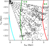 Thumbnail: Fig. 1 Refer to the following caption and surrounding text.