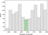 Thumbnail: Fig. 2 Refer to the following caption and surrounding text.