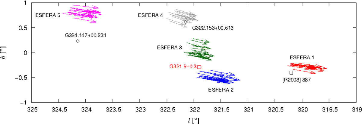 Fig. 3 Refer to the following caption and surrounding text.