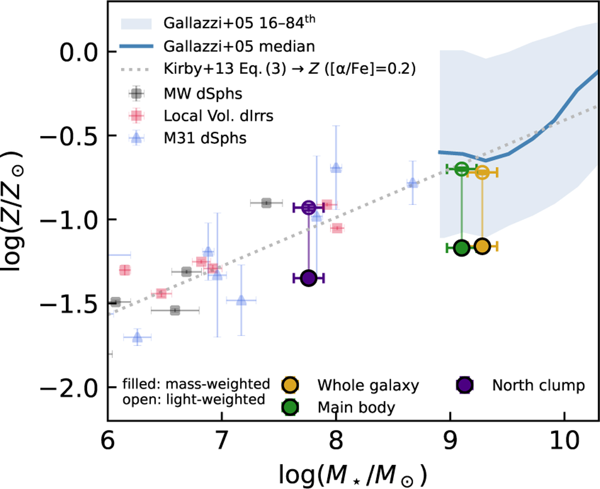 Fig. 12 Refer to the following caption and surrounding text.