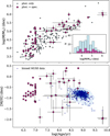 Thumbnail: Fig. 8 Refer to the following caption and surrounding text.