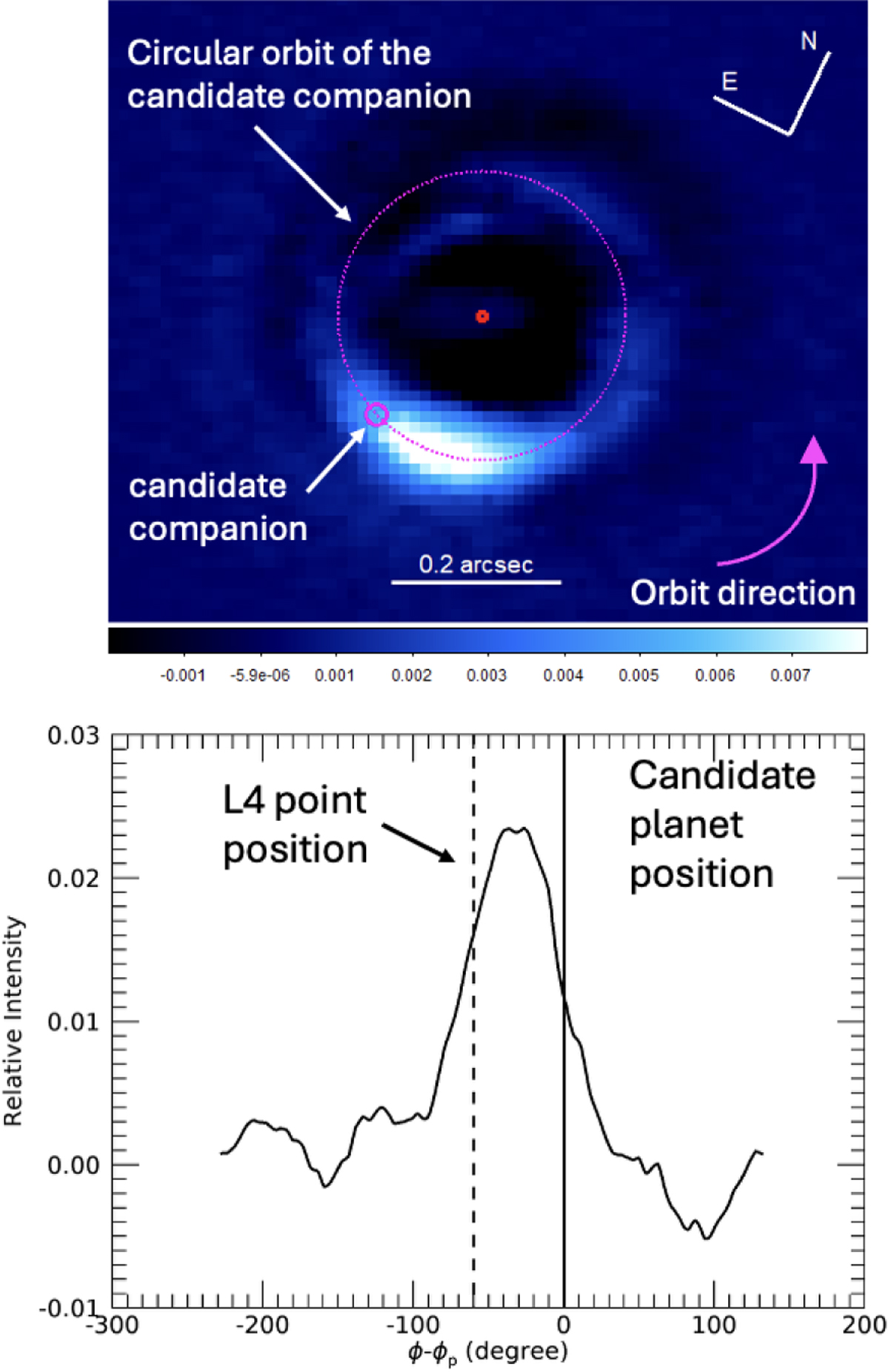 Fig. 11 Refer to the following caption and surrounding text.