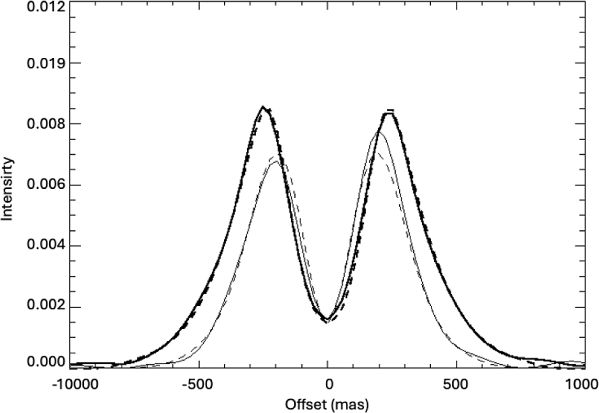 Fig. 5 Refer to the following caption and surrounding text.