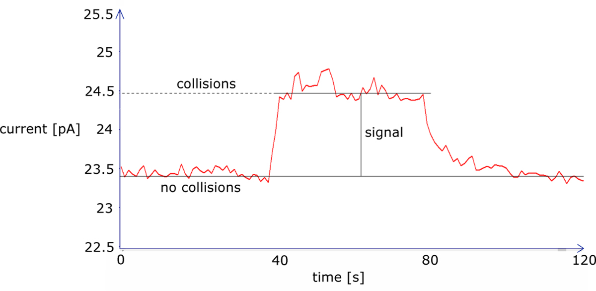 Fig. 2 Refer to the following caption and surrounding text.
