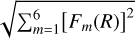Mathematical equation: $\Fsum(R) = \sqrt{\sum_{m=1}^{6} \bigl[F_{m}(R)\bigr]^{2}}$