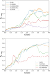 Thumbnail: Fig. 4 Refer to the following caption and surrounding text.