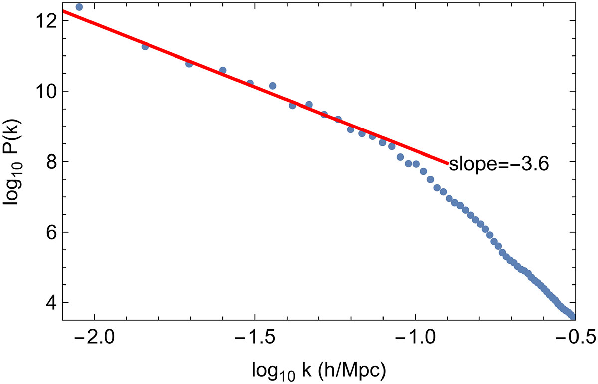 Fig. 10. Refer to the following caption and surrounding text.