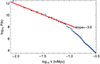 Thumbnail: Fig. 10. Refer to the following caption and surrounding text.