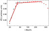 Thumbnail: Fig. 2. Refer to the following caption and surrounding text.