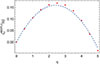 Thumbnail: Fig. 4. Refer to the following caption and surrounding text.