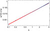 Thumbnail: Fig. 5. Refer to the following caption and surrounding text.