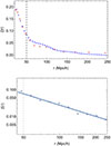 Thumbnail: Fig. 6. Refer to the following caption and surrounding text.