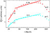 Thumbnail: Fig. 7. Refer to the following caption and surrounding text.