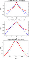 Thumbnail: Fig. 8. Refer to the following caption and surrounding text.