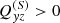 Mathematical equation: $ Q_{yz}^{(S)} > 0 $