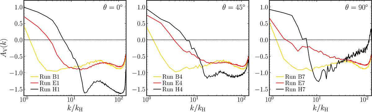 Fig. 3. Refer to the following caption and surrounding text.